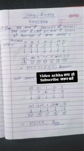 Reasoning Coding & Dicoding #shorts #motivation