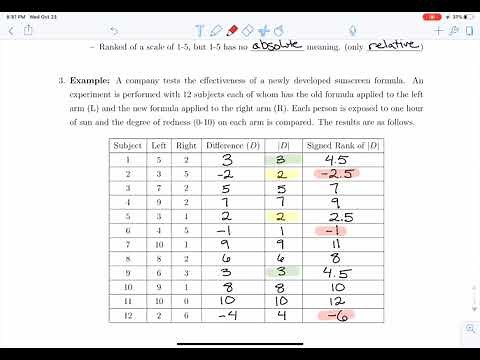 Wilcoxon Signed Rank Test