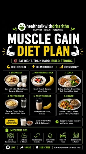 Muscle Gain Diet Plan | Full Day Meal Plan for Building Muscle 💪.