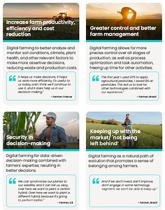 How agricultural intelligence can revolutionize farming