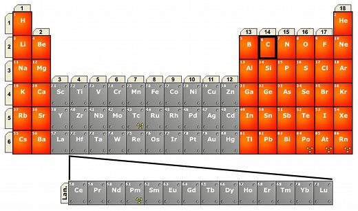 The Lanthanide: Location, Characteristics, Applications, Videos & Example