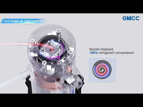 Two-Stage Scroll Compressor