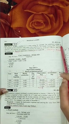 Intermediate accounting...chapter -2 #Honours 2nd year #National University #bba