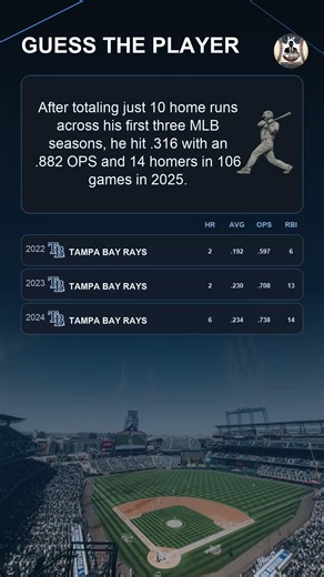 Guess the Rays First Baseman From These Stats