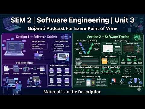 BCA SEM 2 SE Unit 3 | Coding Standards, Software Testing & Testing Tools | Gujarati Exam Podcast
