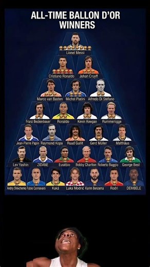 The Complete Ballon d'Or Pyramid 🏆 | Every Winner Ranked Among Football's Greatest Legends!