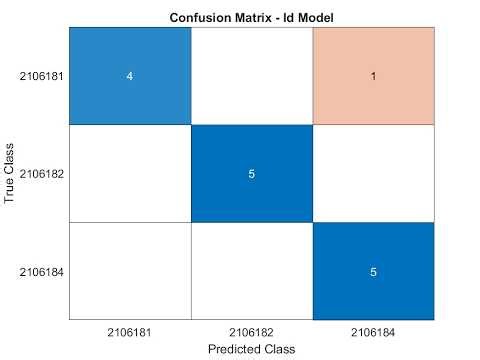 Voice Identification Using Machine Learning | EEE 312 DSP Project | EEE, BUET