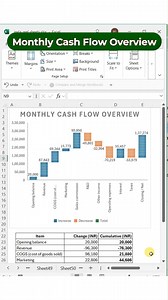 Monthly Cash Flow Overview #fblifestyle #motivational #innovation #technology #ExcelTips #ExcelTricks #WorkSmarter | KASH