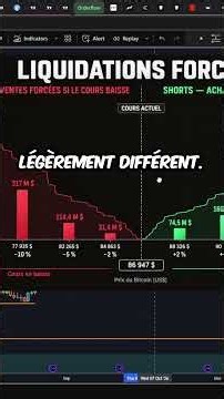 BITCOIN EXPLOSE MAIS CES SIGNAUX CACHÉS SONT DANGEREUX ! #crypto #bitcoin #btc #analyse