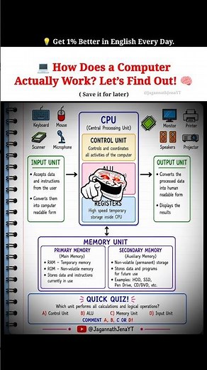 ✅ COMPUTER WORKING EXPLAINED! 🖥️ #education #computer #ytshorts #shortsfeed #viral #competitiveexams