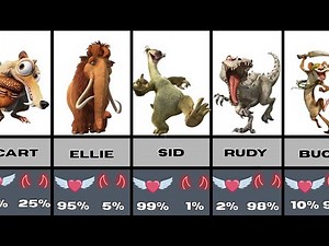 Ice Age Characters Ranked from Good to Evil☺️👹