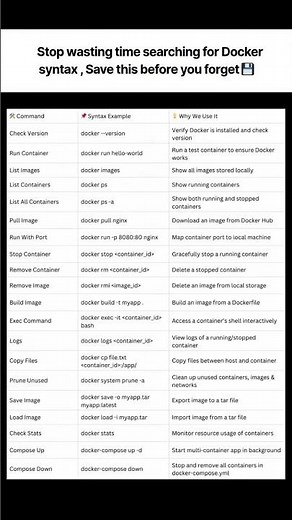 Master Docker in Minutes 🐳 | Essential Commands Cheat Sheet for Developers