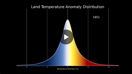 #nasa #climaterisk #extremeweather #climatedata #sustainability | David Carlin