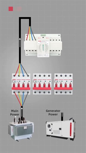 Electrical Engineering World on Reels