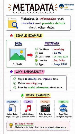 What is Metadata? | Metadata Explained in Simple Words | Python Basics for Beginners #shorts #yt