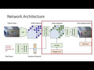 Visual-Textual Capsule Routing for Text-Based Video Segmentation