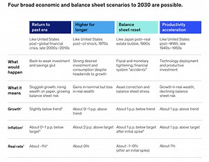 Wealth on paper or based on productivity – what should happen next?
