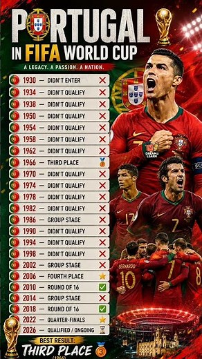 ⚽ Portugal in FIFA World Cup History | 1930–2026 #portugal #croatia #fifa #ronaldo #shortsfeed #yt