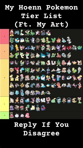 My Hoenn Pokemon Tier List. Reply If You Disagree. #pokemon #hoenn #fyp #tierlist #fanart