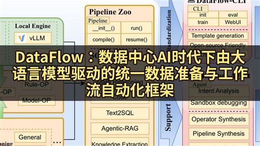 DataFlow：数据中心AI时代下由大语言模型驱动的统一数据准备与工作流自动化框架