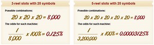 How To Calculate Slot Machine Odds