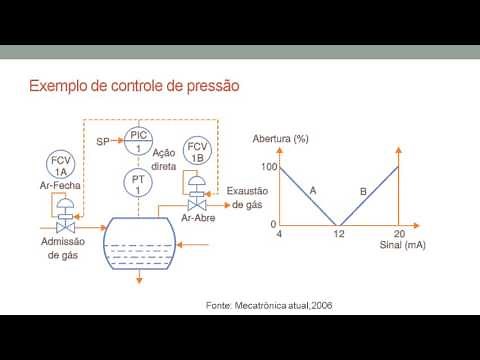 Aula 04/08 - Controle Split Range