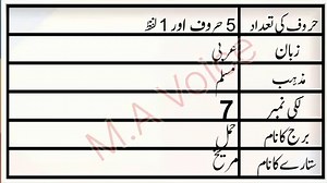 Ayesha Name Meaning in Urdu | Ayesha Naam ka Matlab | M.A Awaz