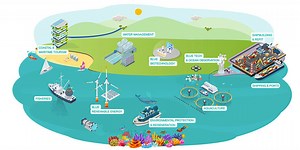 EC RELEASES NEW BLUE ECONOMY INVESTOR REPORT