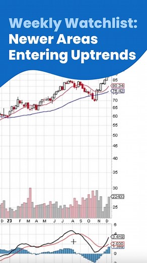Newer areas that are entering new uptrends 📈 #XHB - Homebuilders ETF 🏡 #SOXX Semiconductors ETF - #AVGO and #AMD Discover more stocks poised to trade higher in @meminvestments’ Youtube Video at ✨youtube.com/simplertrading ✨ #simplertrading #stockmarket #stocks #housingmarket #trading | Simpler Trading
