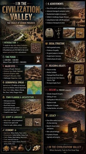 Indus Valley Civilization
