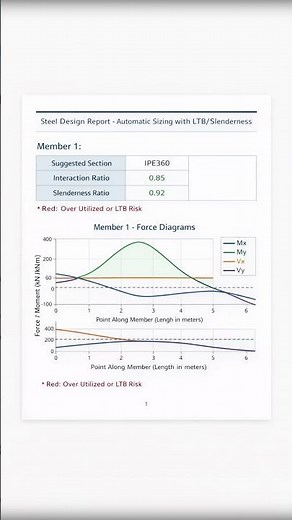 RSA python and excel workflow for structural design engineer