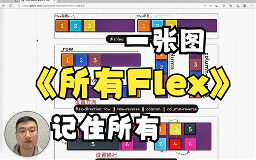 一张图 记住所有 CSS Flex 备忘录
