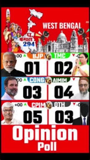 #biharelection2025 #loksabhaelection2024 #biharpolitics #dailyminivlog