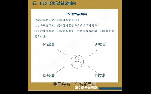 手把手教你落地品牌营销工具之PEST分析法（下）