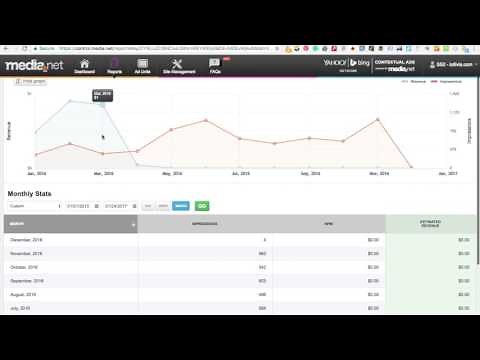 How to make money online with your website and Media.net's advertising network.