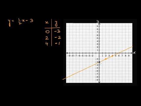Intro to intercepts (Hindi)