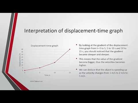 How does displacement-time graph look like for non uniform velocity objects