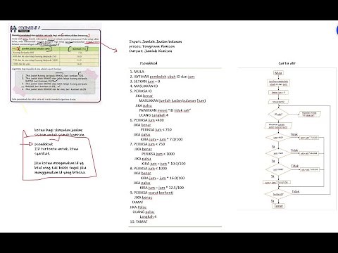 ASK F2 Aktiviti 2 1 1 Struktur kawalan Pilihan Bersarang - Cara penulisan pseudokod dan carta alir