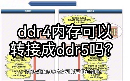 ddr4内存可以转接成ddr5吗？