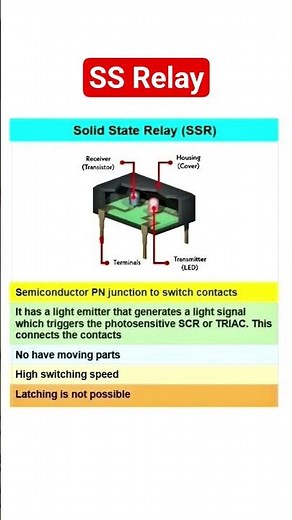 SS Relay: A solid-state relay (SSR) uses electronic components to switch loads without moving parts