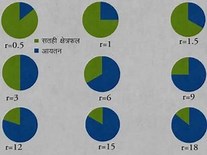 CLASS 9th SCIENCE | CHAPTER 6 | Fundamental Unit of Life : Cell |