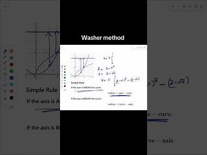 Volume of Revolution Using the Washer Method (x-axis & Parallel Axes)
