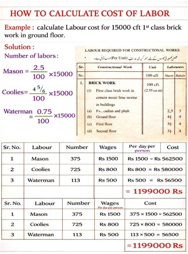 #How to Calculate Labor Costs for Large-Scale Brickwork Construction Projects with Precision and Ease ​Calculating labor costs doesn't have to be a headache. Whether you are estimating for a small renovation or a 15,000 cft ground floor brickwork project, following a structured formula ensures your budget remains accurate and your project stays on track. Break down your requirements for masons, coolies, and watermen using standardized units to avoid costly estimation errors! ​Key Takeaways from 