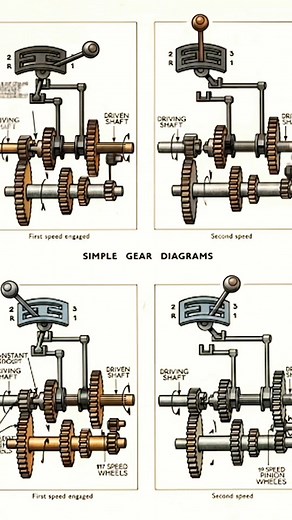 “Manual transmission explained! Here’s how first and second gear engage inside a gearbox — dog clutch movement, torque change, and speed increase illustrated clearly. 🚗⚙️” #Torquecraft #fblifestyle #ForEducationalPurposesOnly | Torque Craft
