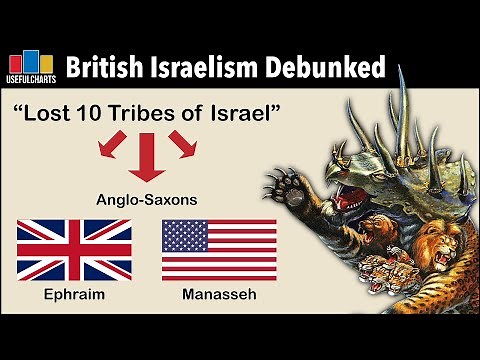 The Cult I Grew Up In | British Israelism Debunked