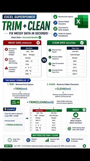 Fix Messy Data Instantly ⚡ TRIM + CLEAN in Excel!