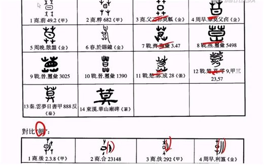 【国学新知】葛亮精读《说文解字》之“莫”（第032期）
