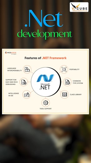 V Cube Software Solutions on Instagram: "𝐒𝐰𝐢𝐭𝐜𝐡 𝐟𝐫𝐨𝐦 𝐍𝐨𝐧-𝐈𝐓 𝐭𝐨 𝐈𝐓 𝐰𝐢𝐭𝐡 𝐂𝐨𝐧𝐟𝐢𝐝𝐞𝐧𝐜𝐞 — 𝐋𝐞𝐚𝐫𝐧 .𝐍𝐄𝐓 𝐚𝐭 𝐕𝐜𝐮𝐛𝐞! Are you afraid of coding but still dream of entering the IT world? Don’t worry — .NET is the perfect start for you! It’s beginner-friendly, powerful, and opens doors to countless IT opportunities. But remember, choosing the right platform matters too! 👉 Learn .NET from the experts at Vcube Software Solutions and transform your career with confi