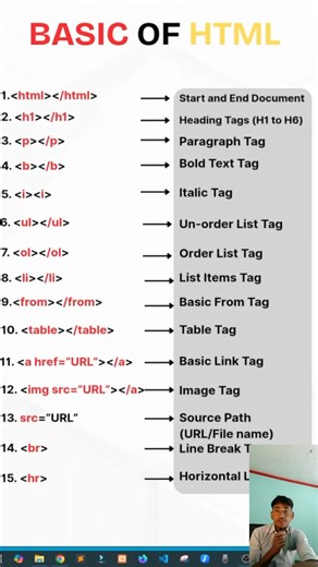 Basic HTML Tags Every Beginner Must Know! 💻🔥 Learn the essential HTML tags that form the foundation of every website. Perfect for beginners starting their web development journey! #HTML #htmltutorial #webdevelopment #viralreelsシ #Facebookcreator | Developer Creation