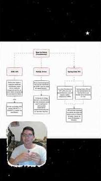 Estructura de nuestra aplicación, explicación de las dependencias Java Spring boot parte 3 #apirest